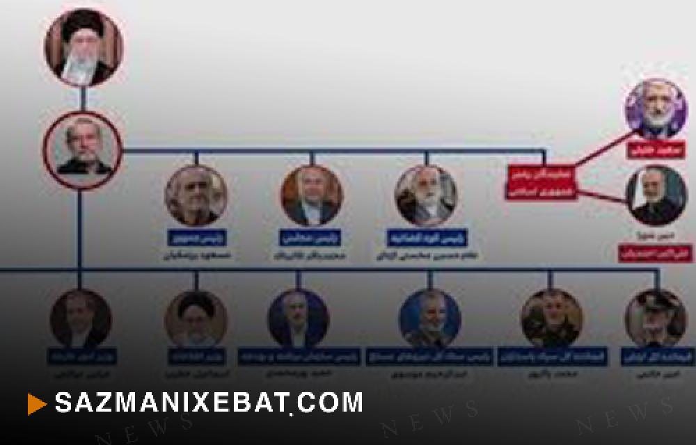 سردمداران جنایتکار رژیم آخوندی در لیست تازه ترور اسرائیل
